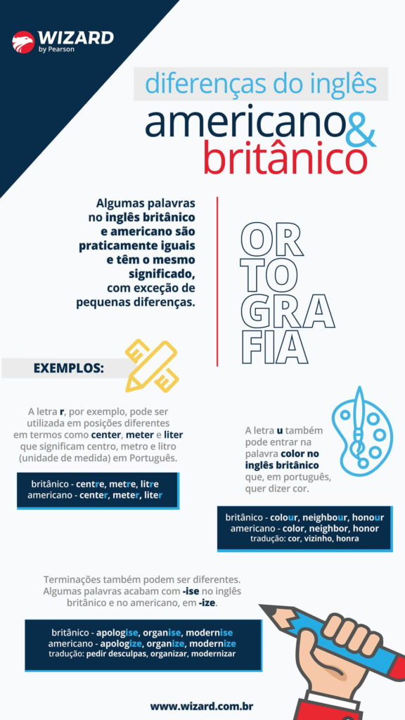 Inglês britânico x inglês americano: quais as diferenças? - Wizard