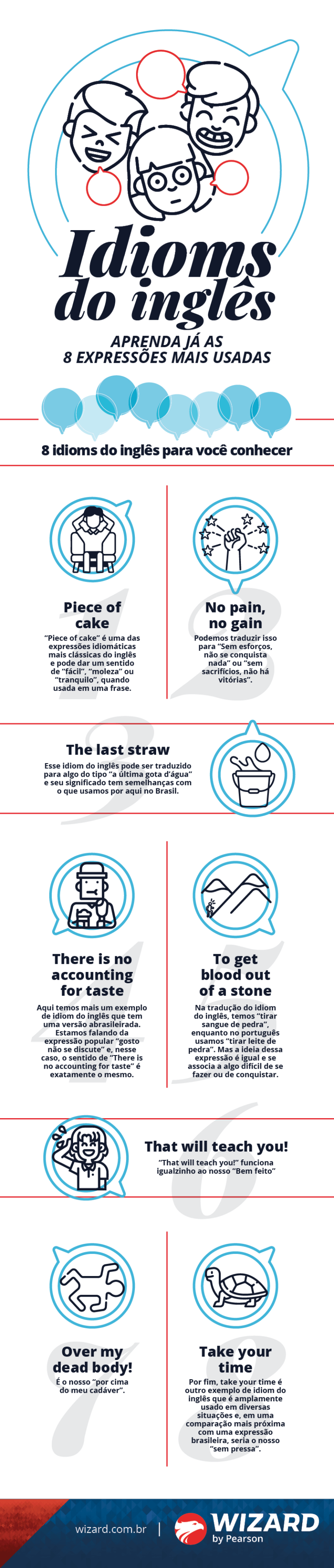 Idioms do inglês: aprenda já as 8 expressões mais usadas - Wizard